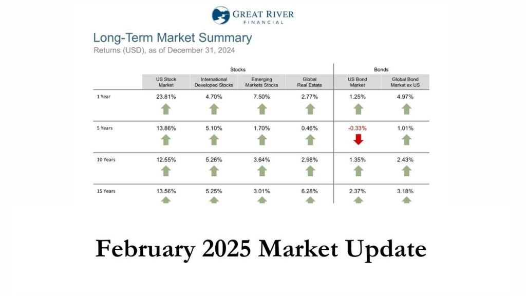 February 2025 Market Update